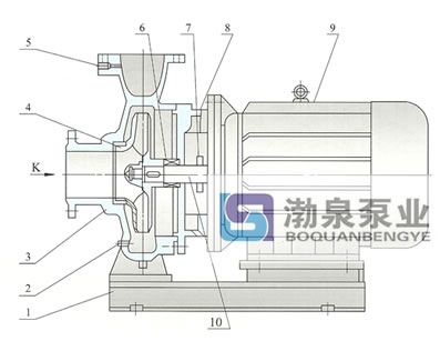 卧式离心泵结构说明图 