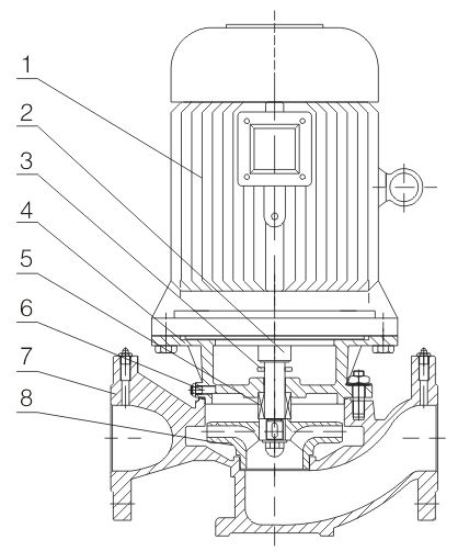 ISG单级单吸立式离心泵结构图